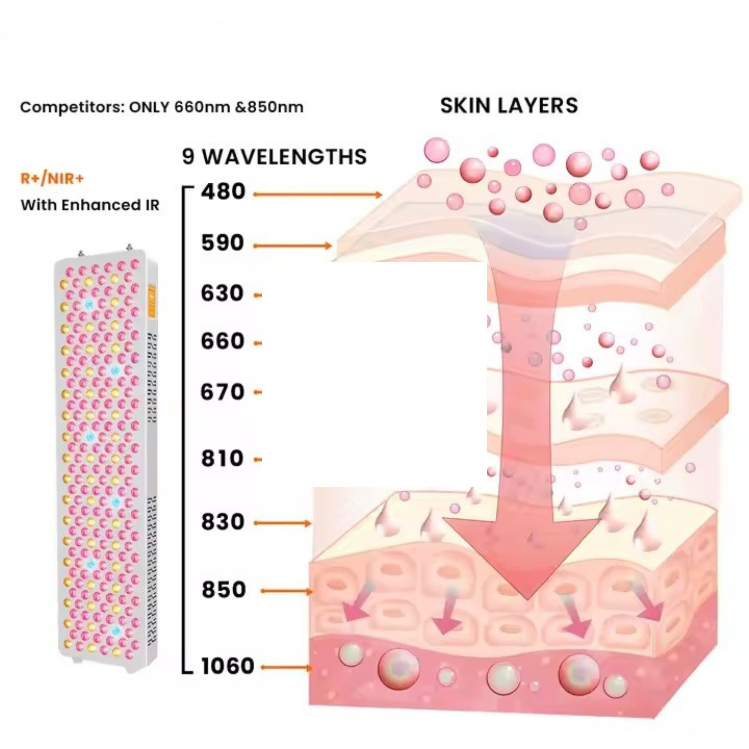 9 Wave Full Spectrum Red Light Therapy Panel with APP