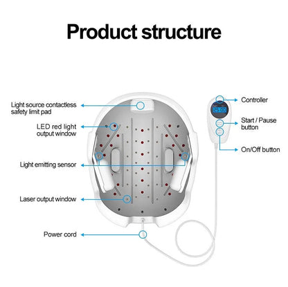 LED Hair Growth Helmet
