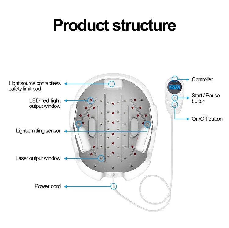 LED Hair Growth Helmet