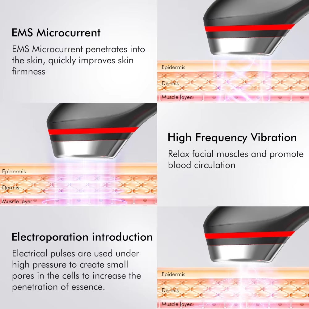 6-in-1 LED- ja mikrovirtahoitolaite ihon uudistamiseen