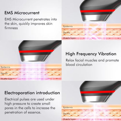 6-in-1 LED- ja mikrovirtahoitolaite ihon uudistamiseen
