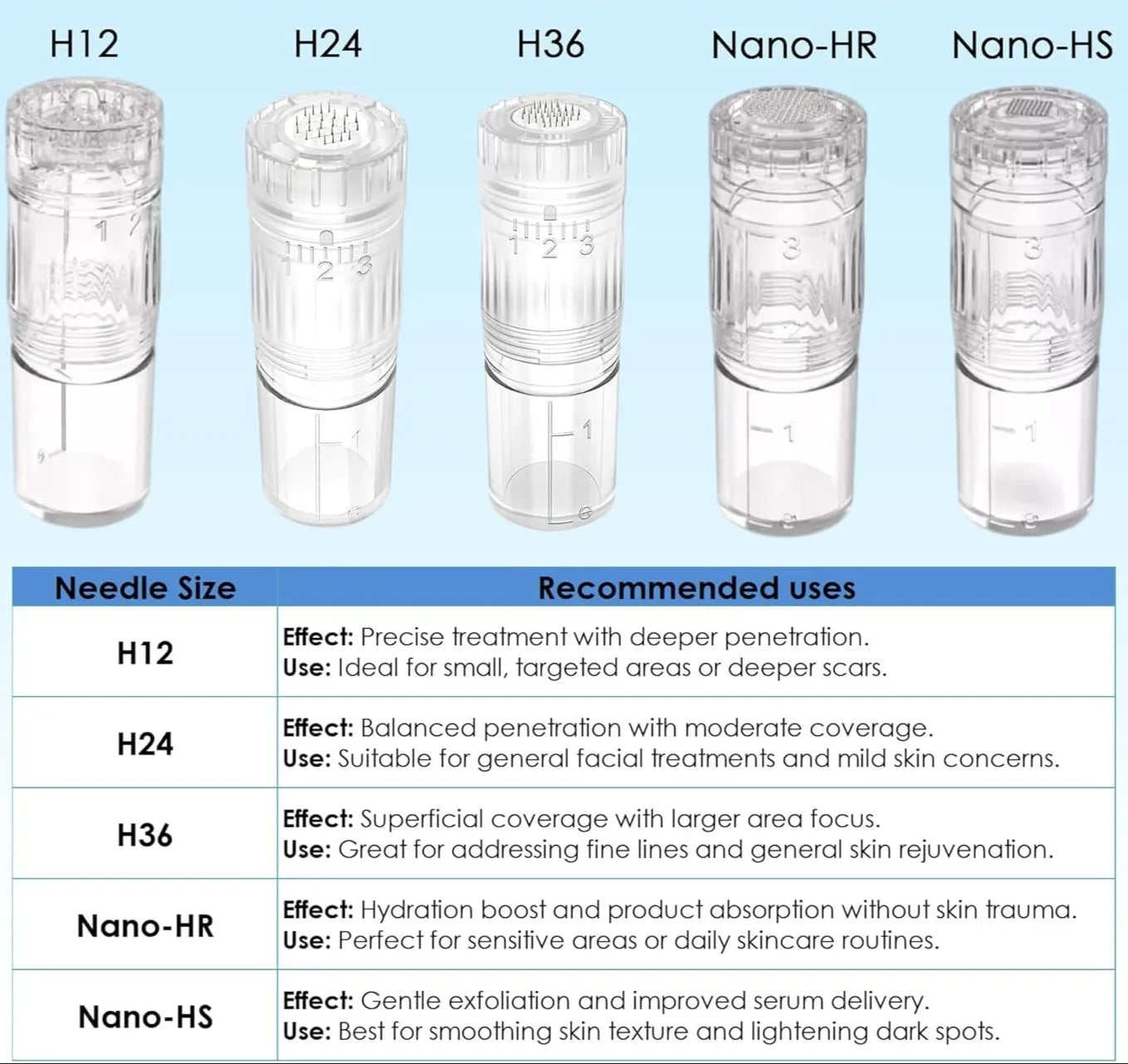 Hydra Pen H3 in H5 mikroneedling kartuše (10 kosov)