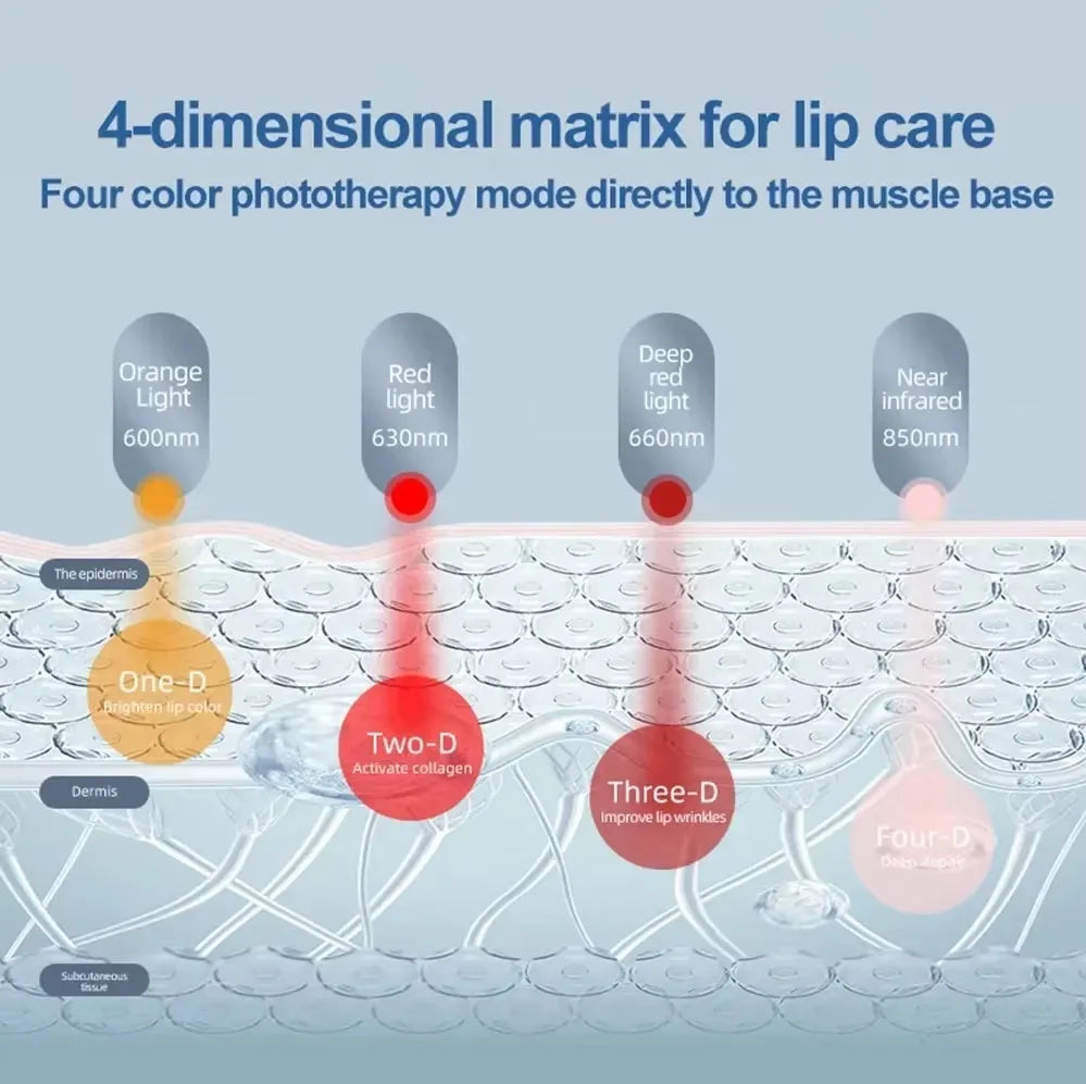 Lip Light Therapy and Teeth Whitening Device