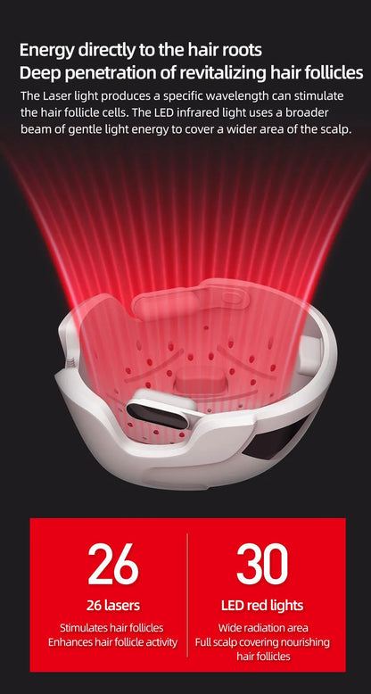LED Hair Growth Helmet