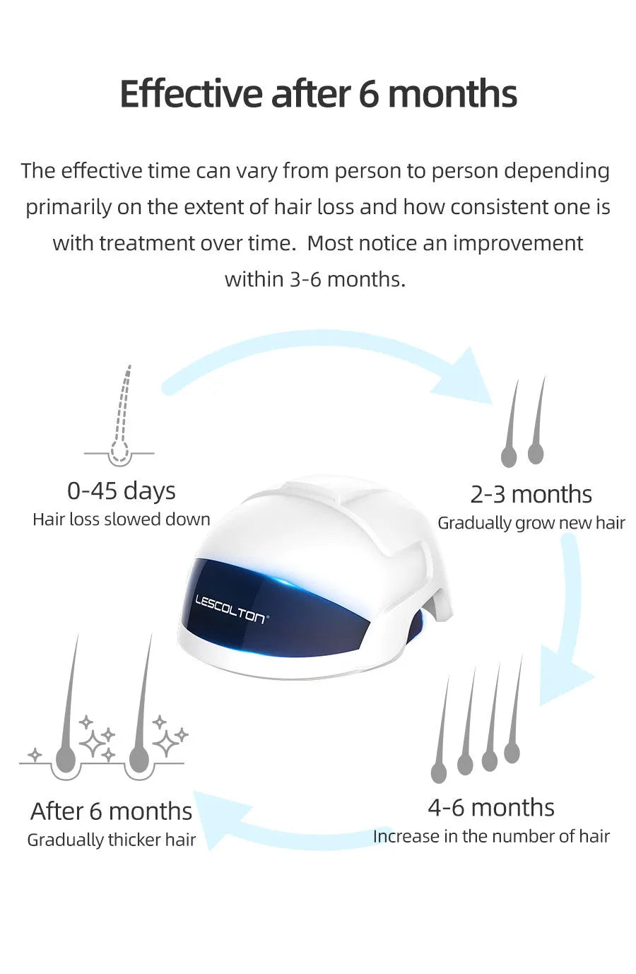 LED Hair Growth Helmet